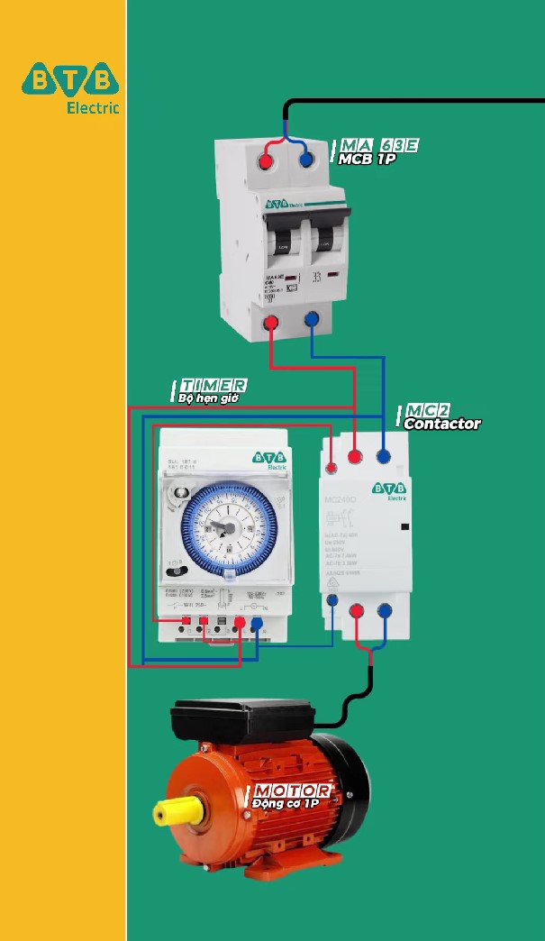 Số bắt đầu của contactor là 1p