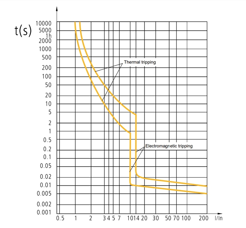 Triệu chứng của đường cong hình chữ D