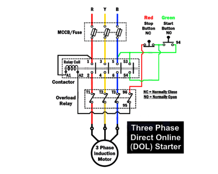Số khởi động trực tiếp 3 pha