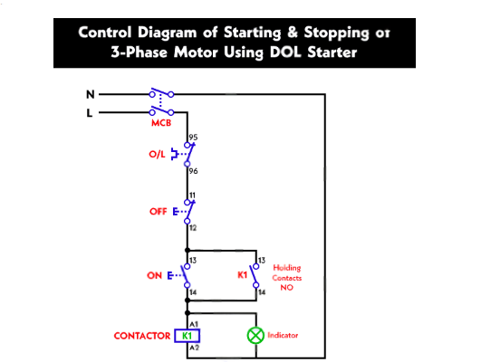 số lượng điều khiển