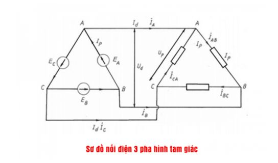 so-do-noi-dien-image-tam-giác