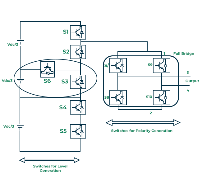 Biến tần 3 pha là gì? Biến tần 4 pha là gì?