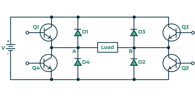 Sự tiêu tán 3 pha là gì? Sự tiêu tán 5 pha là do xung động