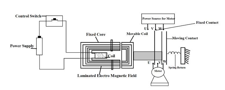 nguyên lý hoạt động của contactor 1