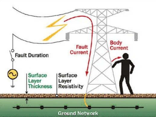 điện-ap-tiep-xuc-la-gi