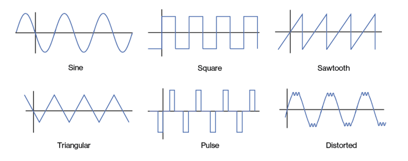 nguồn điện xoay chiều