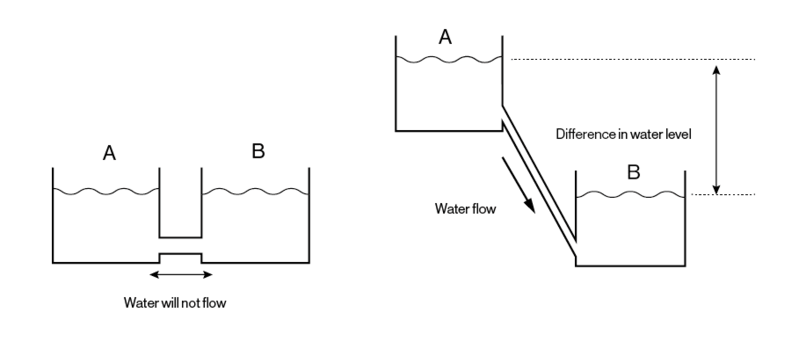 phần mềm ứng dụng dòng điện