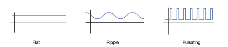 nguồn điện một chiều