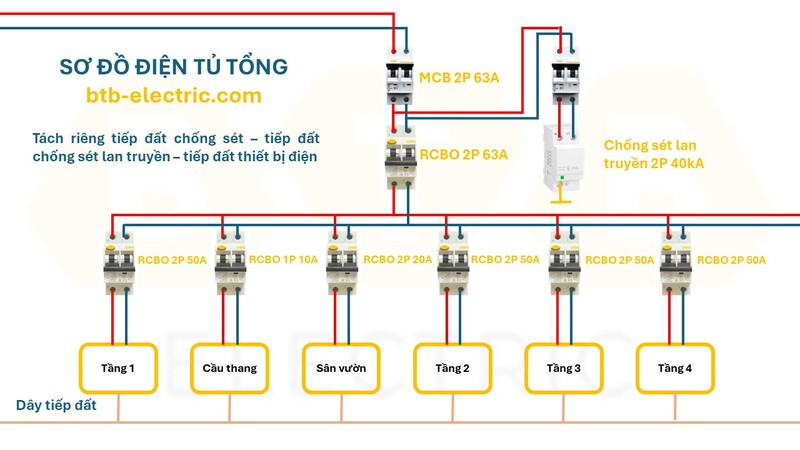 Hướng dẫn chi tiết chọn mua aptomat tổng cho hộ gia đình aptomat tổng 4 tang 1
