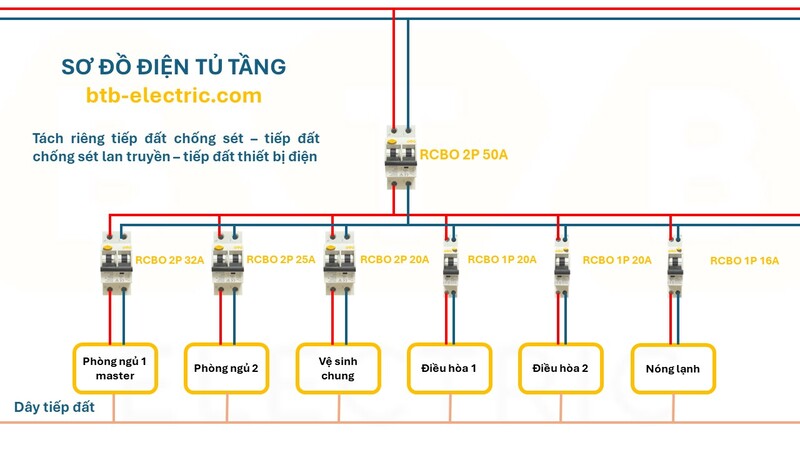 Hướng dẫn chi tiết chọn mua aptomat tổng cho hộ gia đình aptomat tong 2 phòng ngủ 1