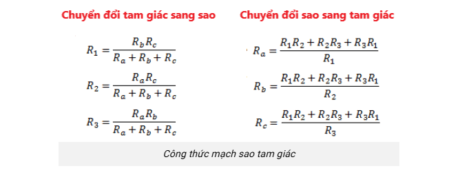cong-uc-chuyen-return-mach-sao-tam-giac