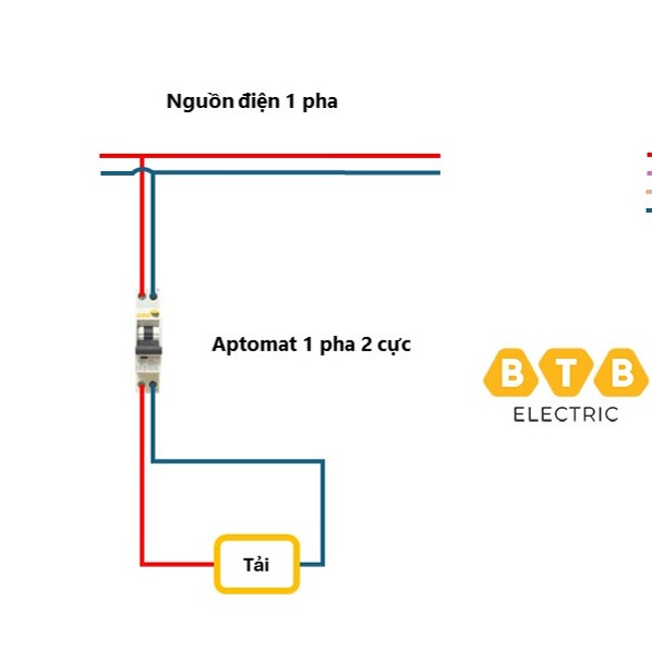 Cách khởi động cầu dao 1 pha 2