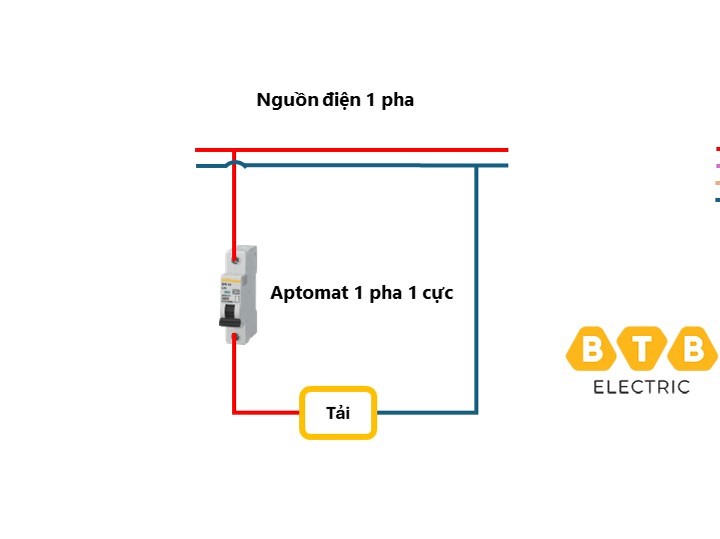 Cách khởi động cầu dao 1 pha 1
