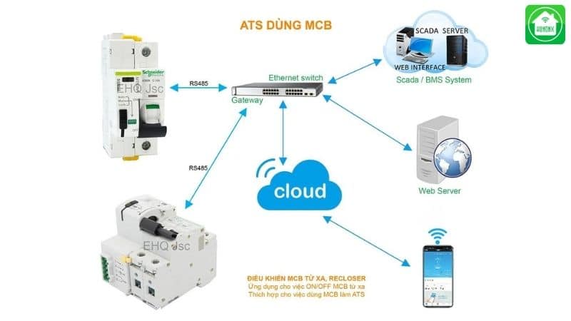 MCB là gì? Các loại MCB phổ biến ở Việt Nam 4 Mcb trong nhà thông minh