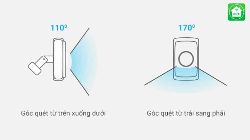 Góc nhìn của cảm biến phải được đảm bảo đủ rộng, không bị vật cản che khuất