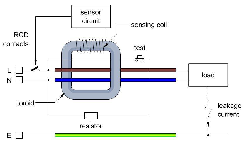Tóm tắt RCD - Thiết bị chống rò rỉ điện RCD Chung Giát Nguyên Lý vận hành
