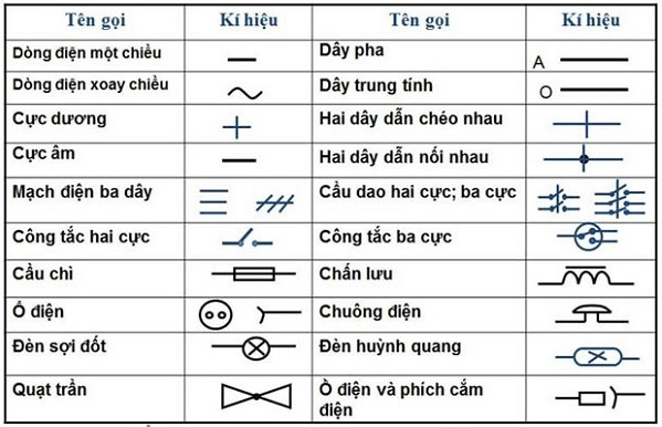 hiểu thiết bị điện tử