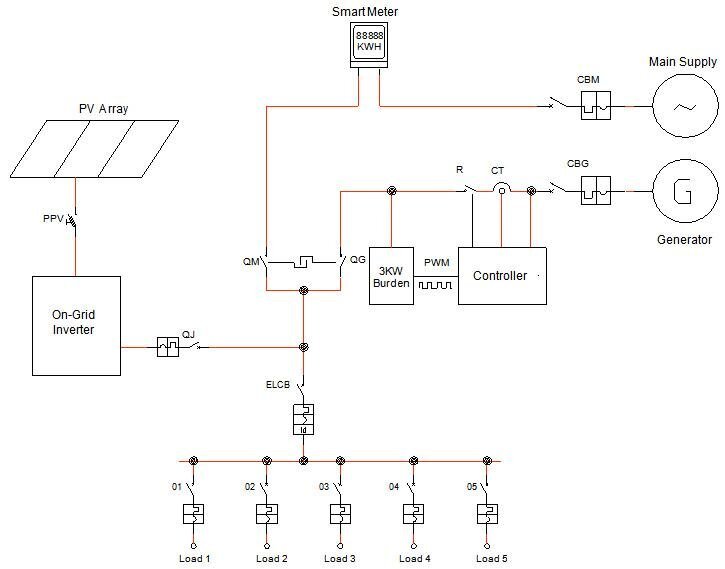 Số gốc là từ db ha số 1