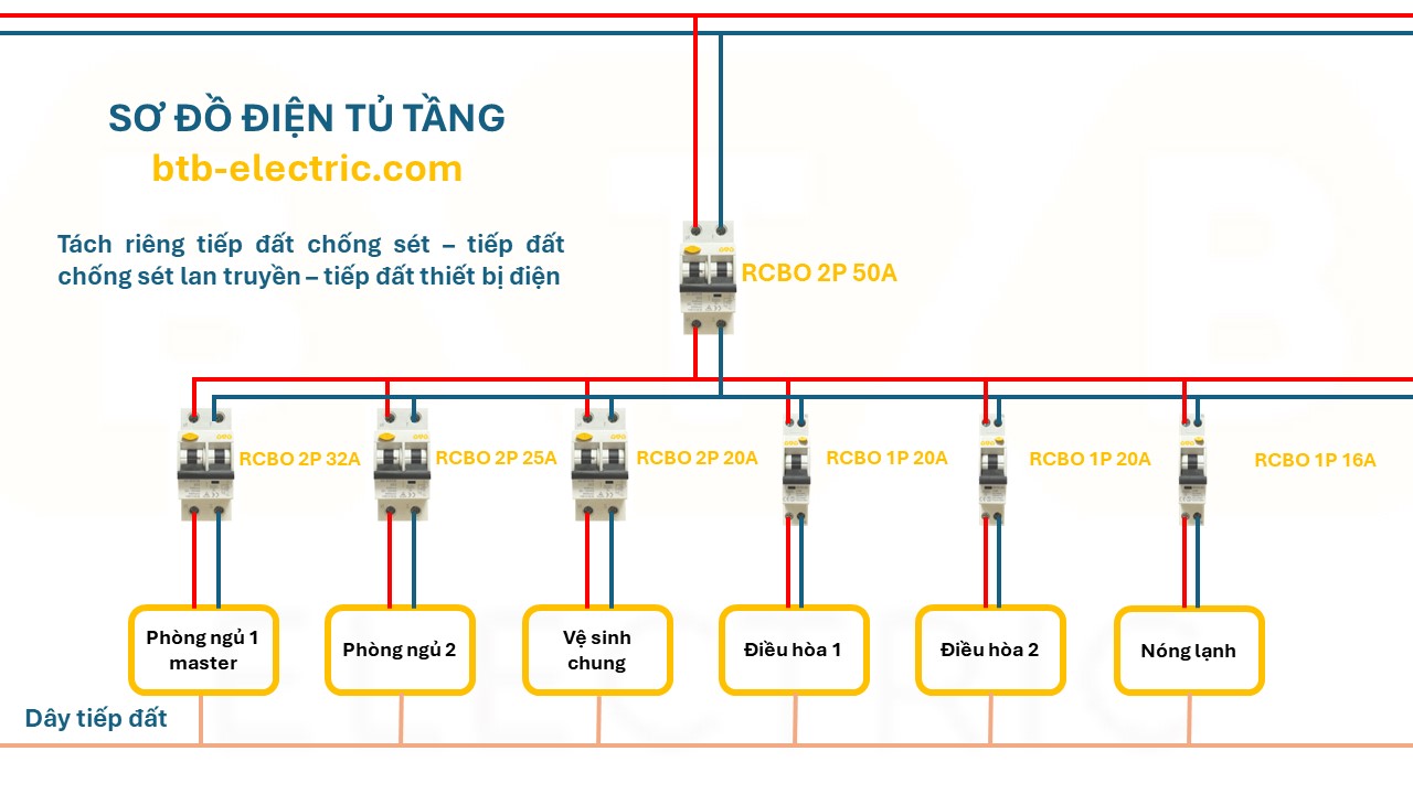 vậy là nó mang họ 2n 2vs