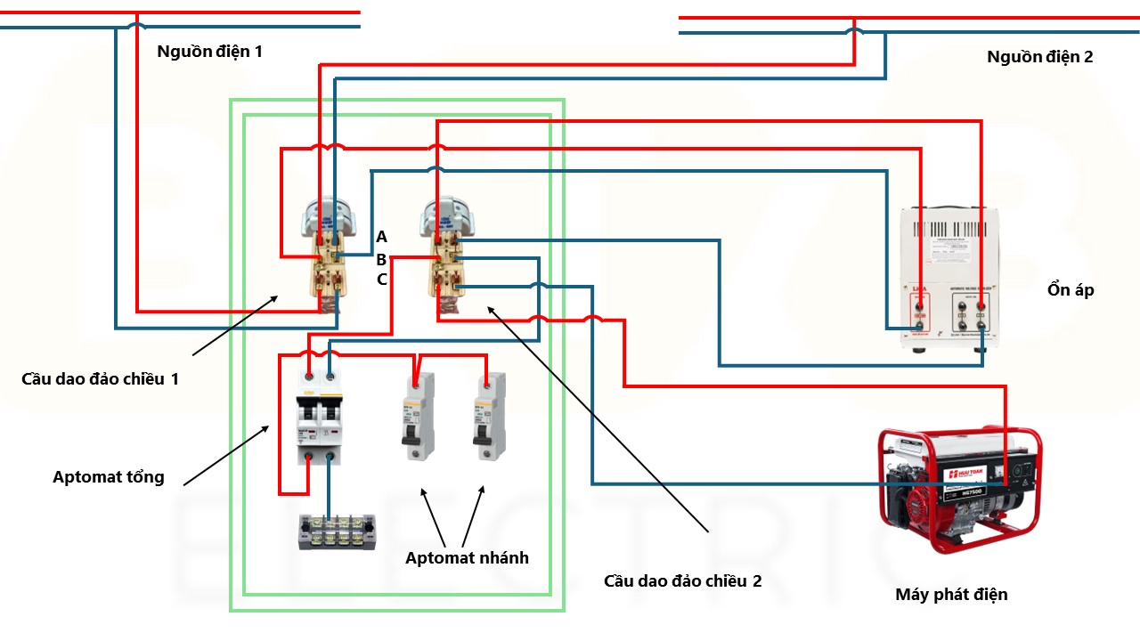 Đậu Cầu Đậu Chiểu