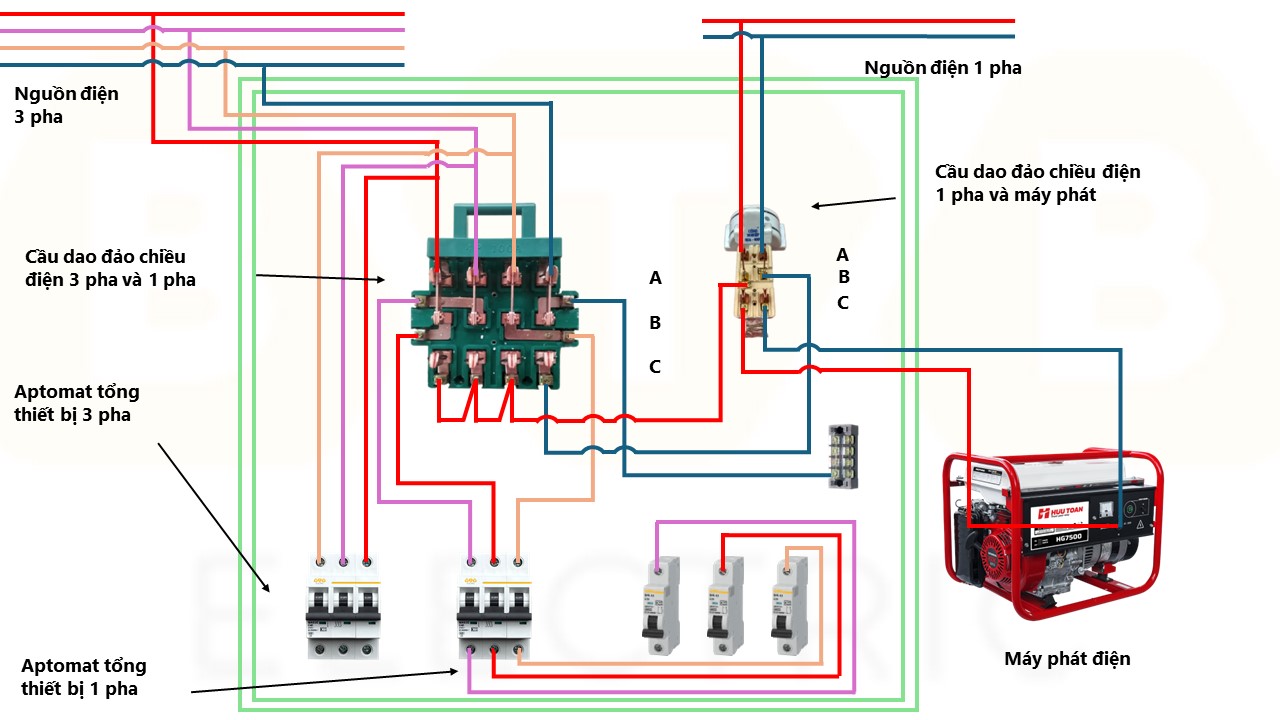 Đậu Cầu Đậu Chiểu
