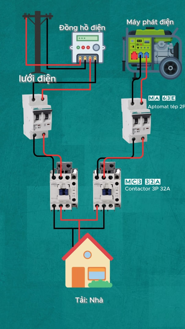 Mach AT sử dụng contactor 1