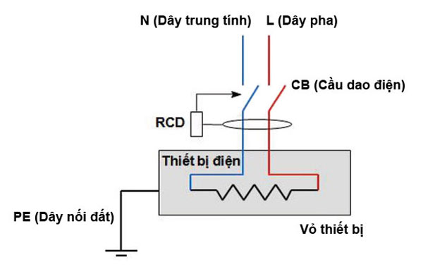 Cầu dao chống giật là gì? Phân loại, cấu tạo và ứng dụng Cấu trúc cầu dao chống giật