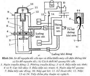 Hướng dẫn sử dụng máy cắt không khí hiệu quả và an toàn   