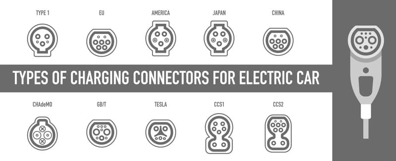 Tiêu chuẩn kinh tế ở một số nước