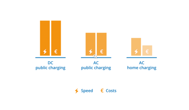 AC DC power supply information 1