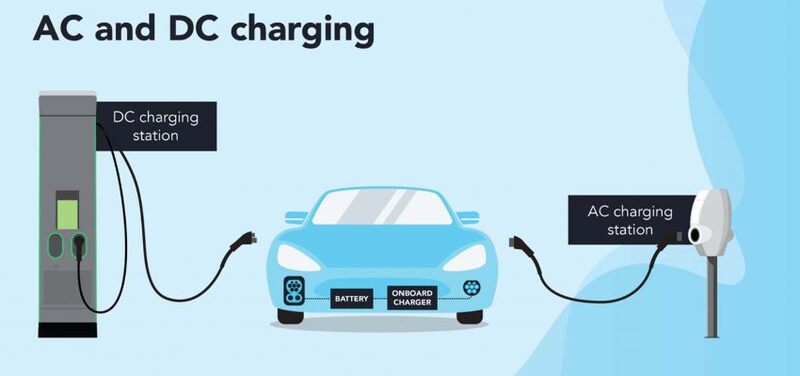 AC DC electric car parts