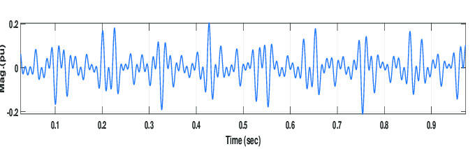 máy biến dòng điện