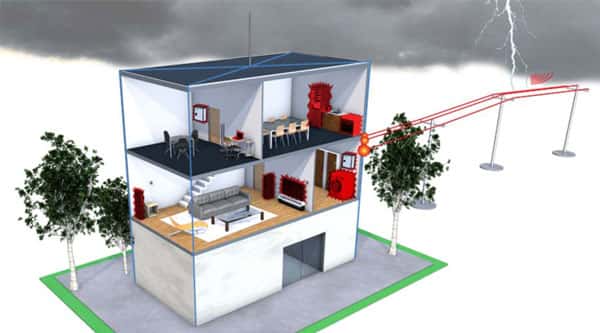 Mô tả đường đi của tia sét