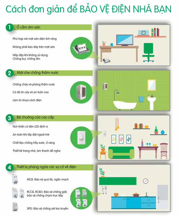 Thiết bị điện tiêu dùng Schneider Electric