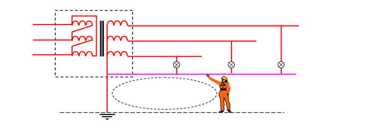 10-yêu-huy-hiem-gay-tai-nan-dien-3