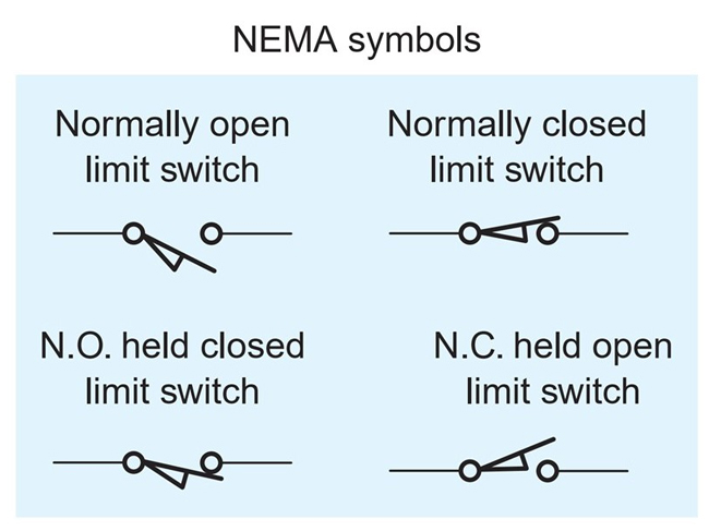 ky hieu cong tac hanh trinh theo nema