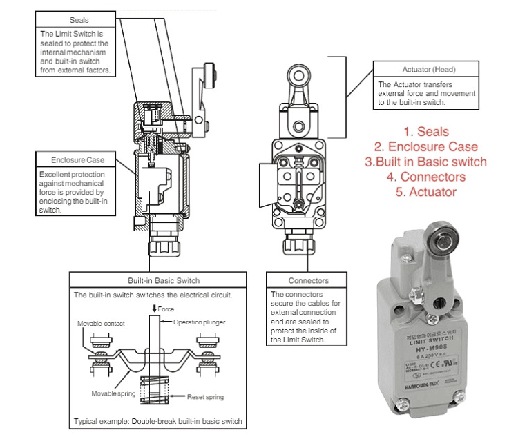 cau tao cong tac hanh trinh
