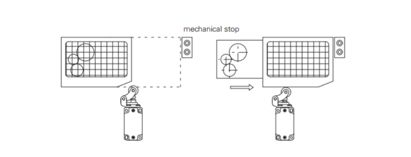 nguyen ly hoat dong cong tac hanh trinh