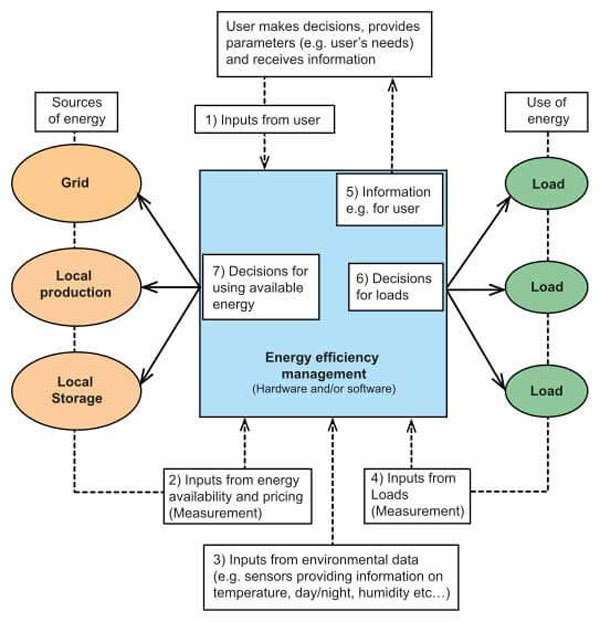 Tiêu chuẩn IEC 60364-8-1