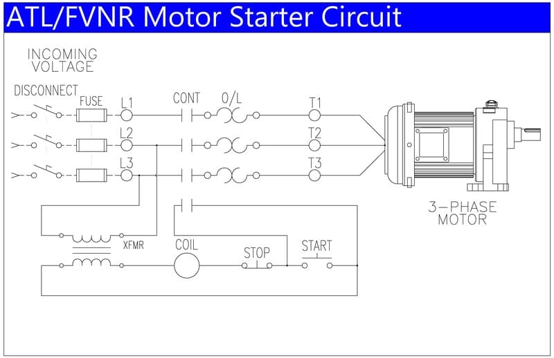 bo khoi dong dong fvnr