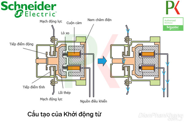 Cấu trúc của bộ khởi động từ