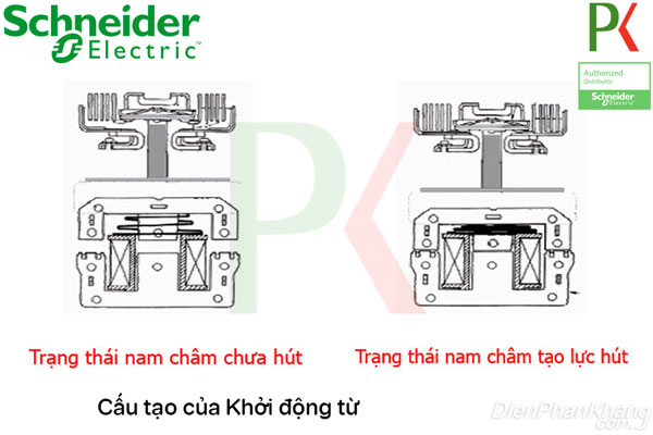 Trạng thái nam châm điện của bộ khởi động từ