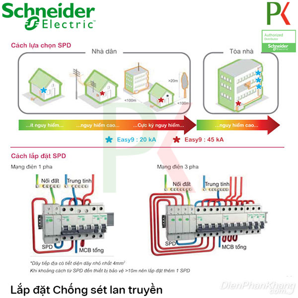 Hệ thống chống sét lan truyền