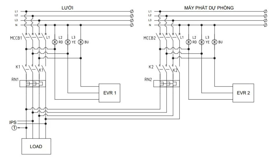 Tốc độ đồng hồ Ats