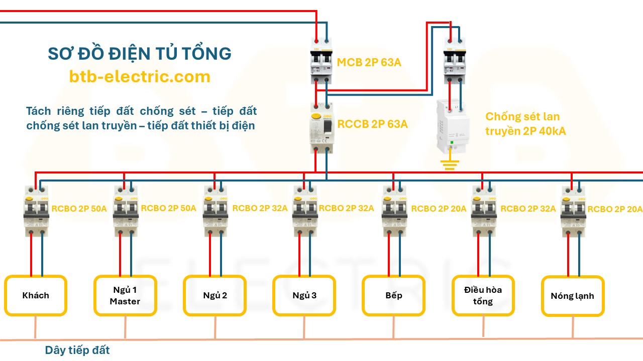 Con số là kết quả của một gia đình có 3 người