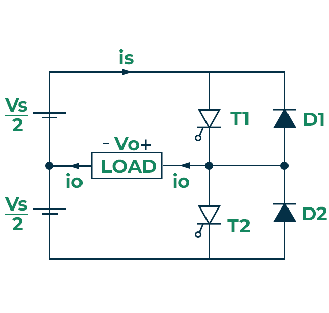 Biến tần 3 pha là gì? 1 biến tần điện môi
