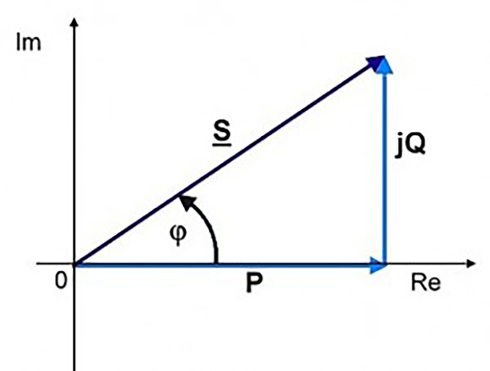 Biểu đồ hệ số công suất