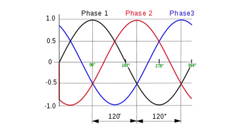 CB chống mất pha: cấu tạo, nguyên lý hoạt động và ứng dụng Thảm rò rỉ giai đoạn 1