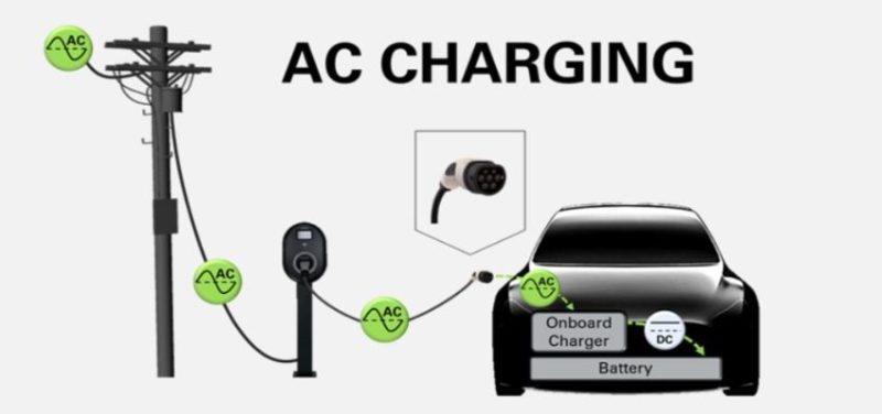 What is an AC vehicle transmission system?