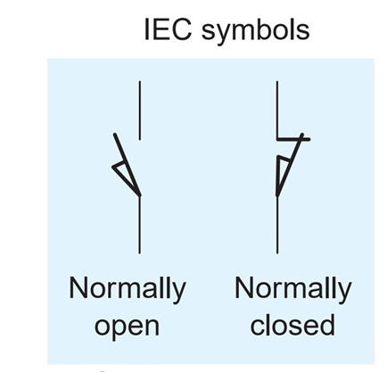 ky hieu cong tac hanh trinh theo iec